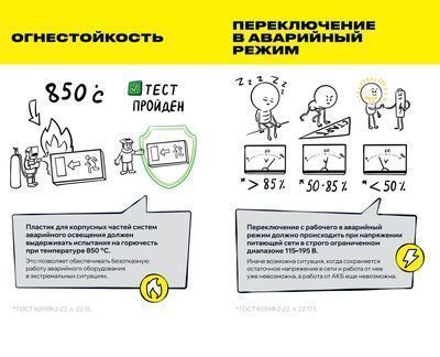 Светильник аварийный ДПА 5040-3 постоянный 3ч IP54 IEK