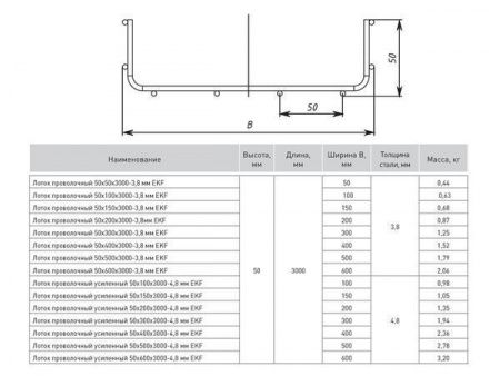 Лоток проволочный 50x100x3000-3,8 мм INOX EKF